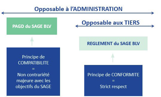 Opposable à l'administration
